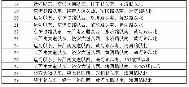 沧州市区88个城中村、57个城郊村安置改造方案确定