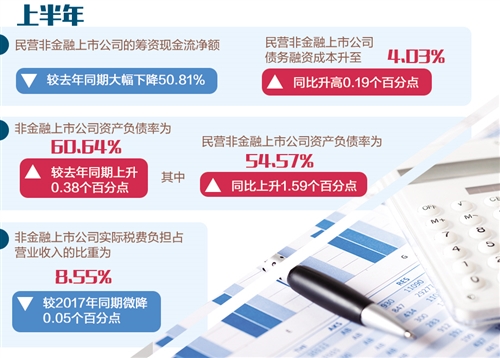 如何提升民营企业金融服务能力？听听业内大咖怎么说