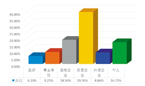 强化金融服务 点亮创业梦想