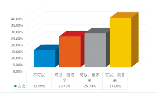 强化金融服务 点亮创业梦想