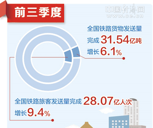 多部门解读前三季度主要经济数据:关键指标里子厚实