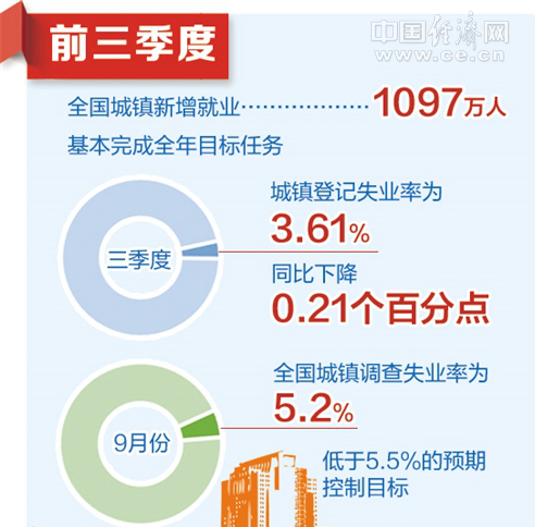 多部门解读前三季度主要经济数据:关键指标里子厚实